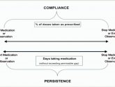 Patient Medication Education