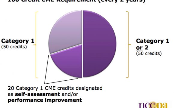 What is Continuing Medical Education?